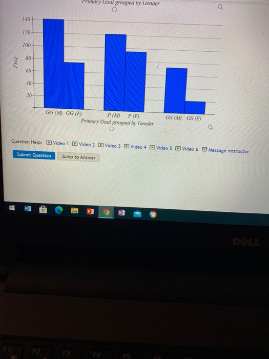 In A Study Of Fourth, Fifth And Sixth Graders, The | Chegg.com