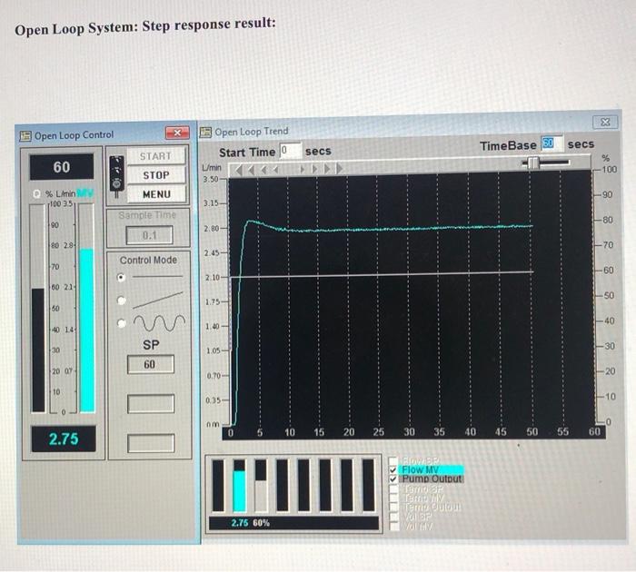 Solved Open Loop System: Step response result: X х Open Loop | Chegg.com