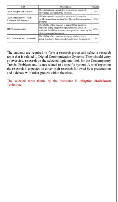 Solved ILO Description A1: Concepts and Theories The | Chegg.com