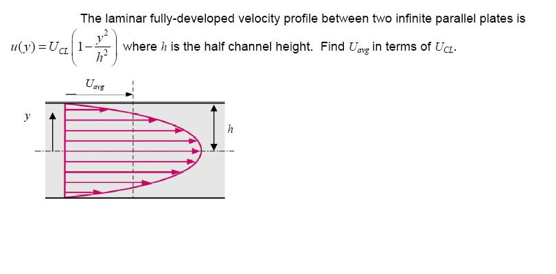 Solved The Laminar Fully-developed Velocity Profile Between | Chegg.com