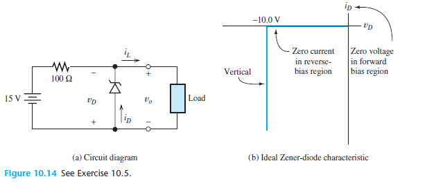 Solved: Consider the Zener-diode regulator shown in Figure 10.14 o ...