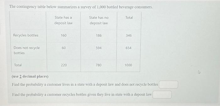 Solved The Contingency Table Below Summarizes A Survey Of | Chegg.com