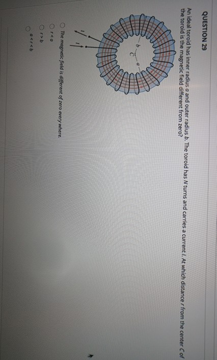 Solved QUESTION 29 An ideal toroid has inner radius a and | Chegg.com