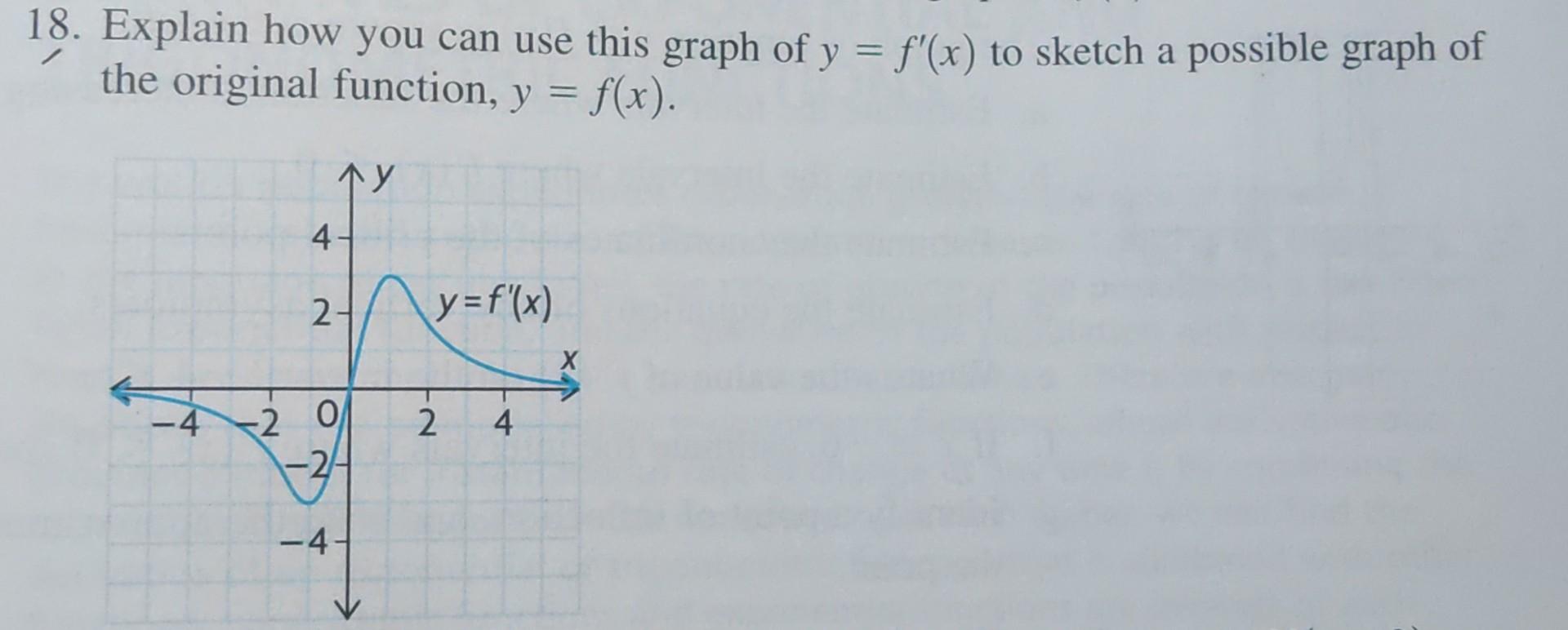 Solved 18. Explain how you can use this graph of y=f′(x) to | Chegg.com