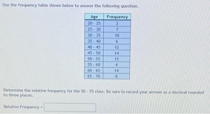Solved Use the frequency table shown below to answer the | Chegg.com