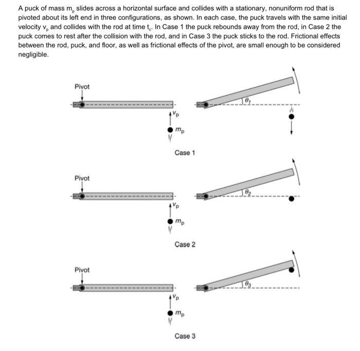 Solved A puck of mass m, slides across a horizontal surface