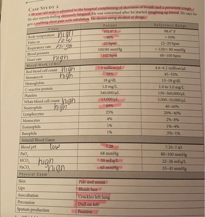 Solved CASE STUDY 2 A 58-year-old male is admitted to the | Chegg.com