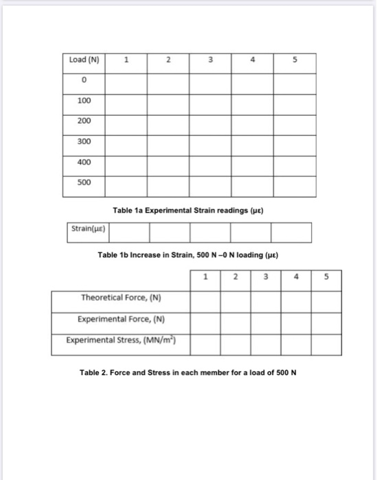Solved Please help me fill the table and graph with right | Chegg.com