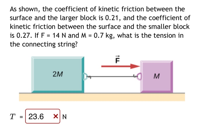 Solved As shown, the coefficient of kinetic friction between | Chegg.com