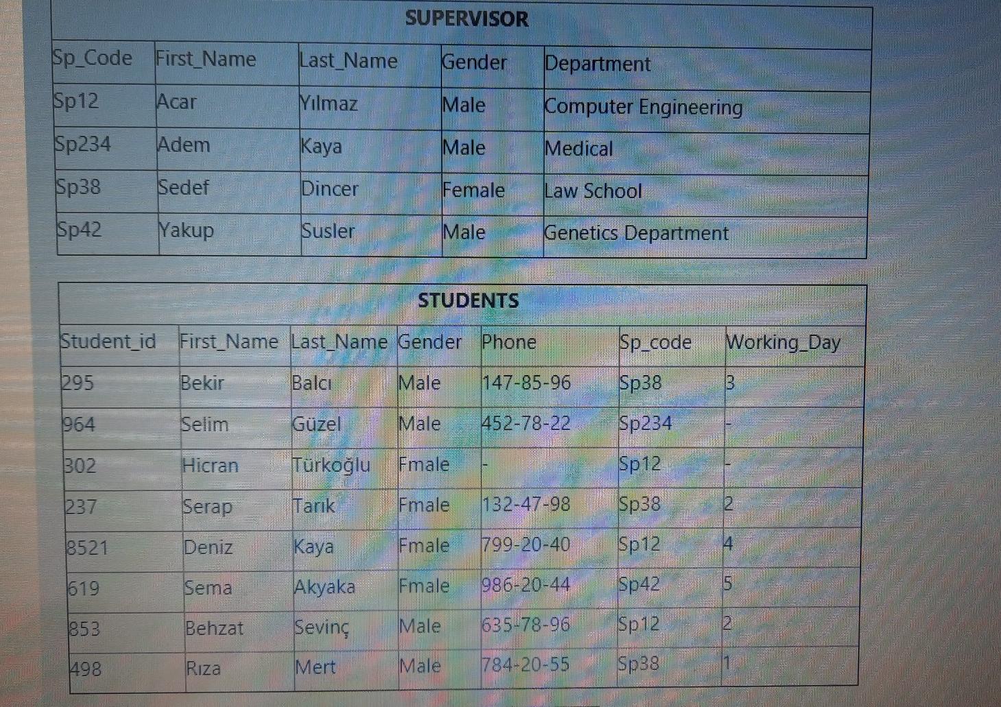 Solved SUPERVISOR Sp_Code First_Name Last_Name Gender | Chegg.com