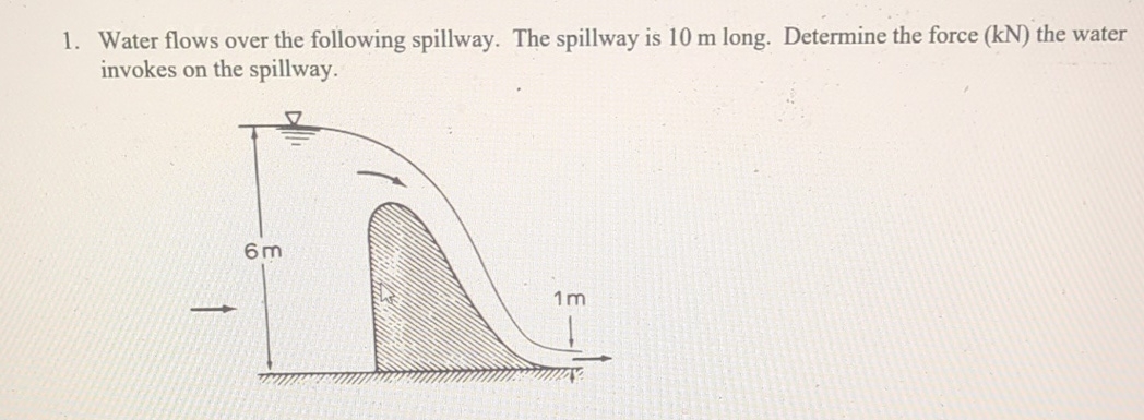 Solved Water flows over the following spillway. The spillway | Chegg.com