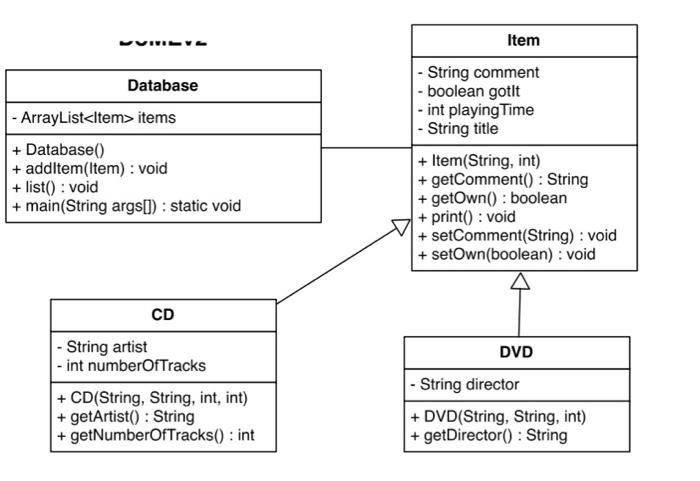 Solved . Implement the above UML diagram in Java. You may | Chegg.com