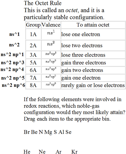 Solved The Octet Rule This is Called an Octet, and it is a | Chegg.com