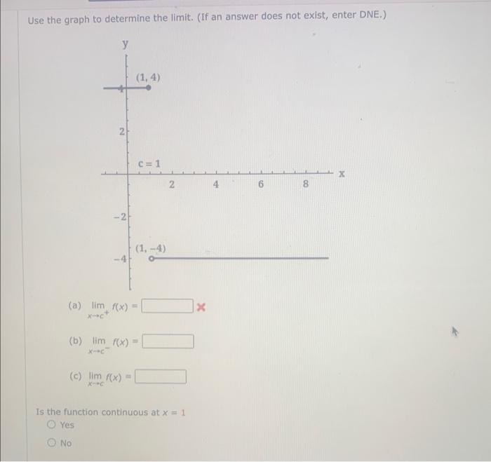 Solved Use the graph to determine the limit. (If an answer | Chegg.com