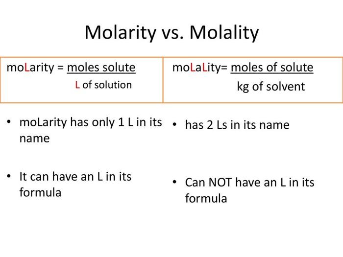 Molarity formula