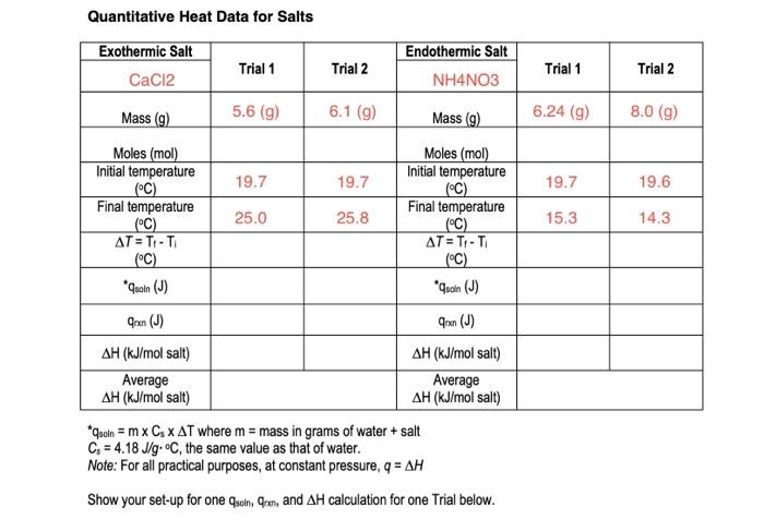 Solved please calculate the rest of the chart. each salt was | Chegg.com