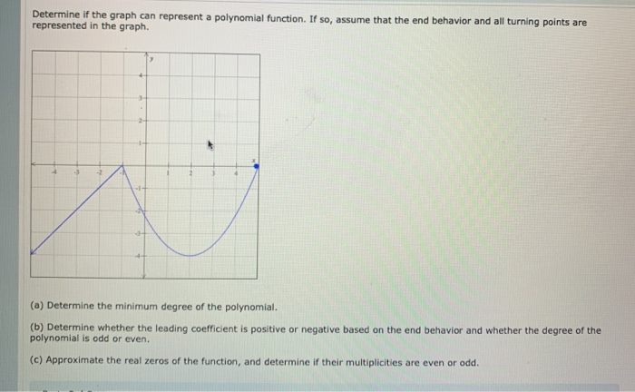 Solved Determine if the graph can represent a polynomial | Chegg.com