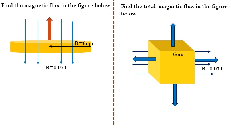 Solved Find the magnetic flux in the figure belowFind the | Chegg.com