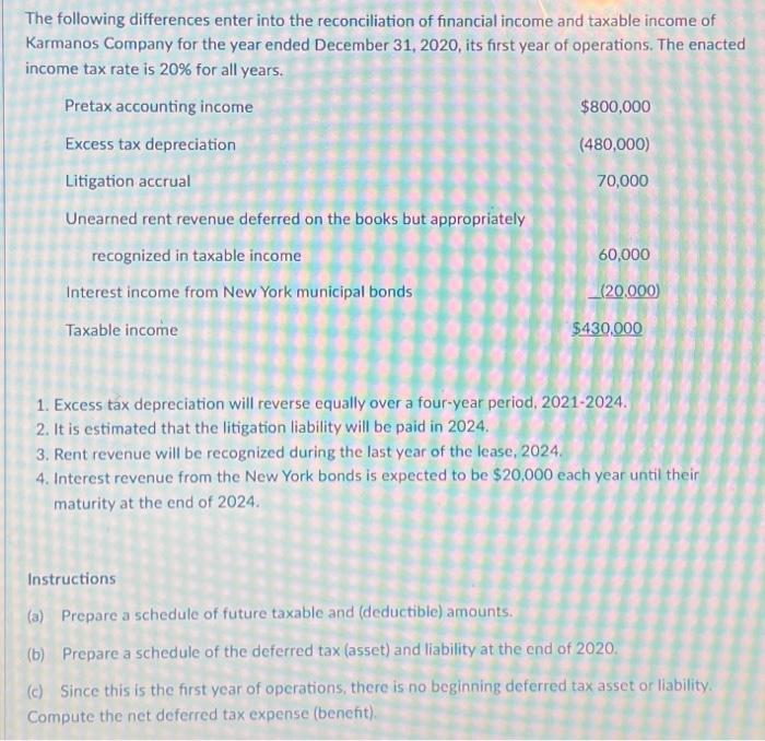 2024 Instructions For Schedule C Amie