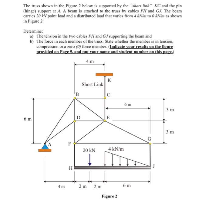 Solved The truss shown in the Figure 2 below is supported by | Chegg.com