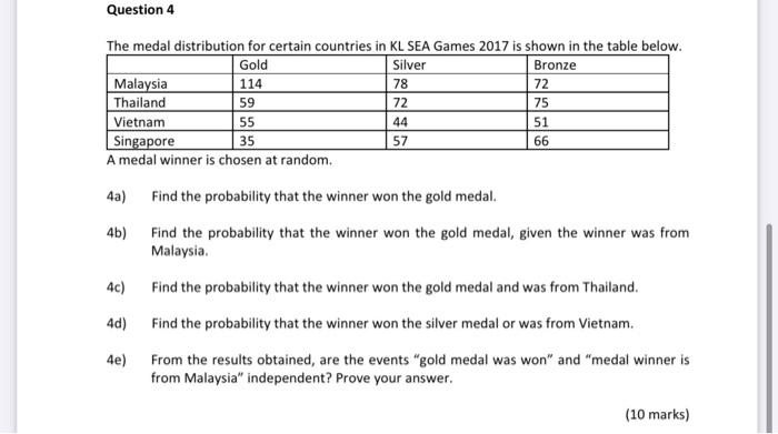 Solved Question 4 The medal distribution for certain  Chegg.com