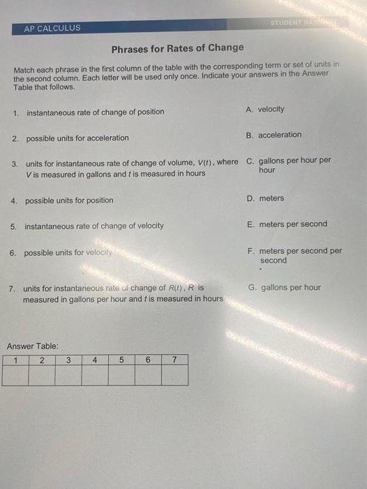 Solved STUDENT AP CALCULUS Phrases for Rates of Change Match | Chegg.com