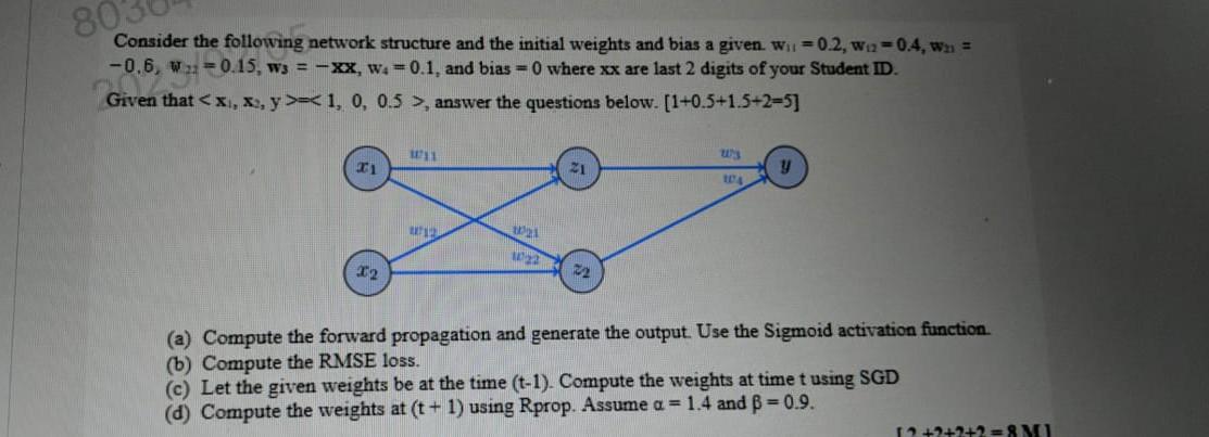 Solved Consider the following network structure and the | Chegg.com
