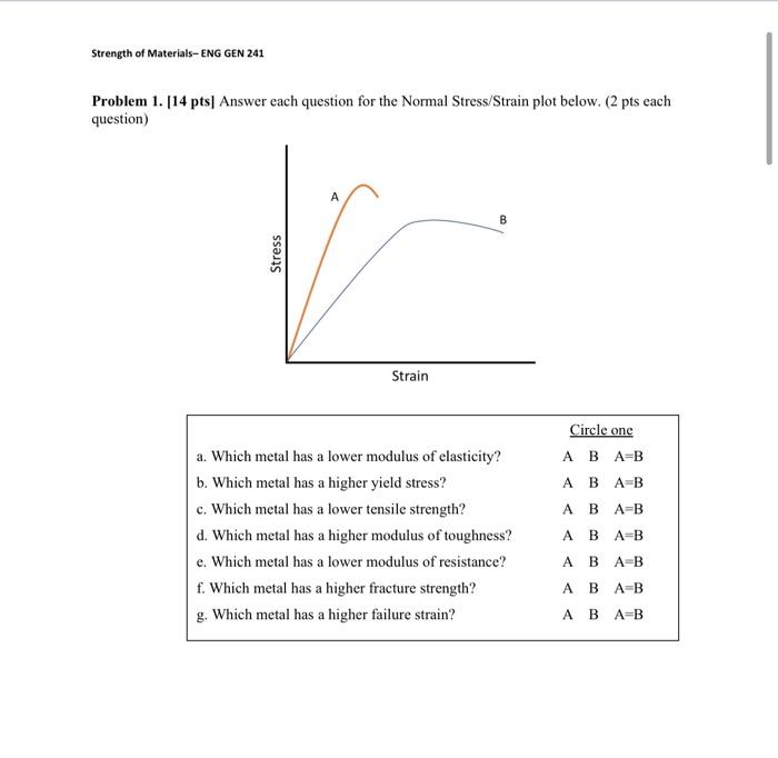 Solved Strength of Materials-ENG GEN 241 Problem 1. [14 pts) | Chegg.com