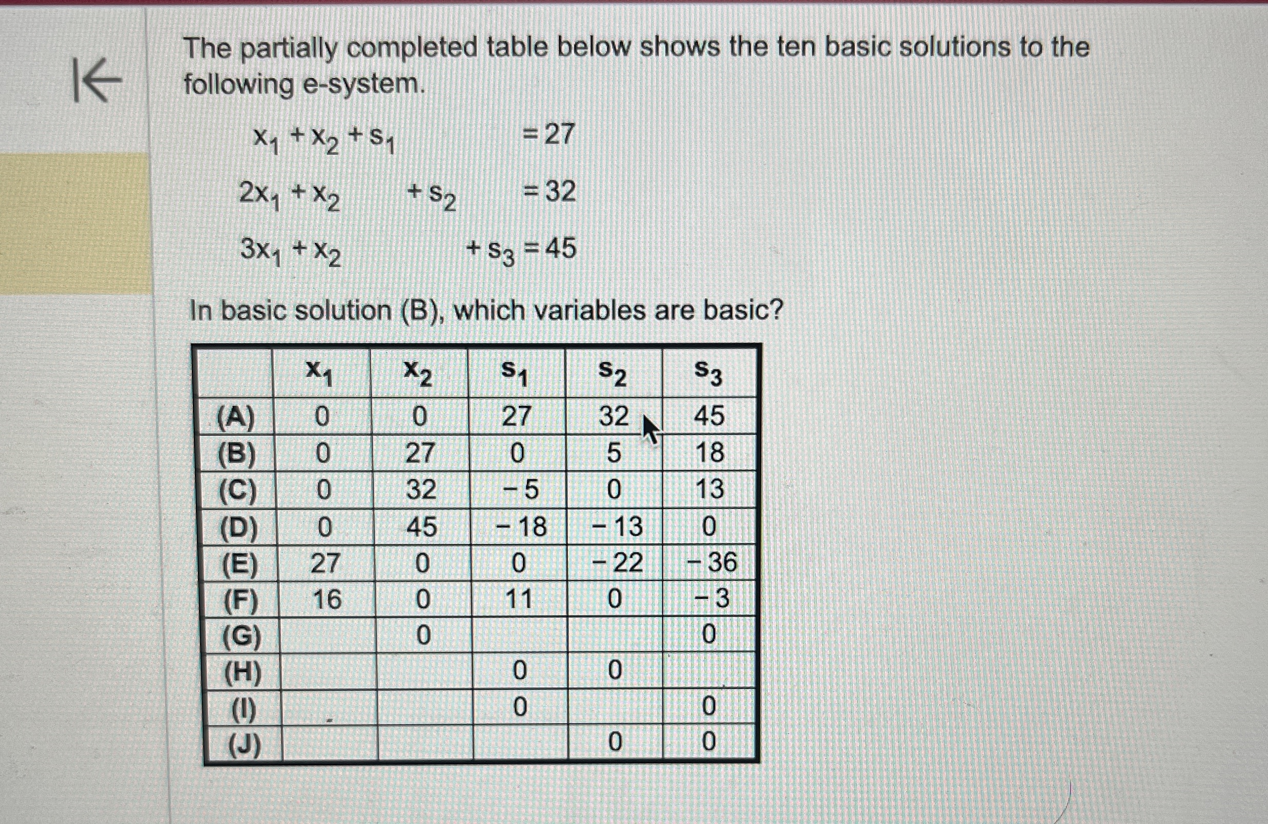 Solved The partially completed table below shows the ten | Chegg.com