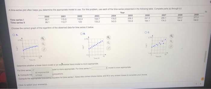 Solved A time-series plot often helps you determine the | Chegg.com