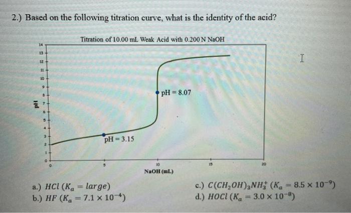 Solved 2 based on the following titration curve what is chegg