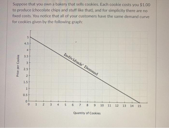 Solved Suppose that you own a bakery that sells cookies. | Chegg.com