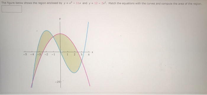 Solved The figure below shows the region enclosed by y = x - | Chegg.com
