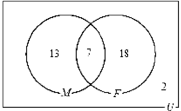Chapter 2.4 Solutions | Math In Our World 2nd Edition | Chegg.com