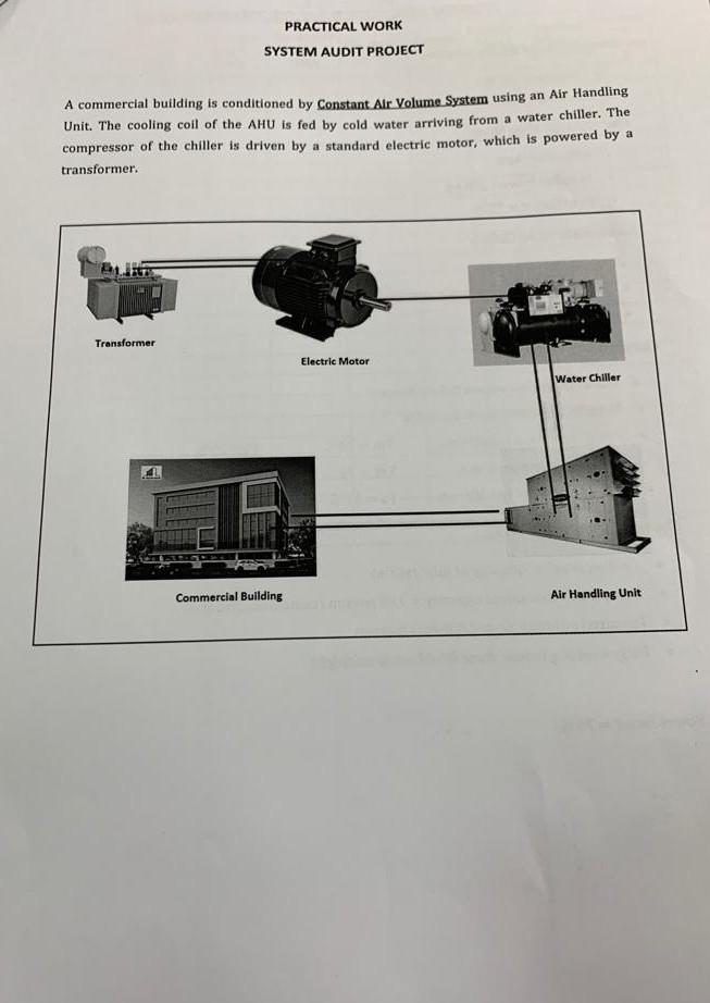Solved A commercial building is conditioned by Constant Air