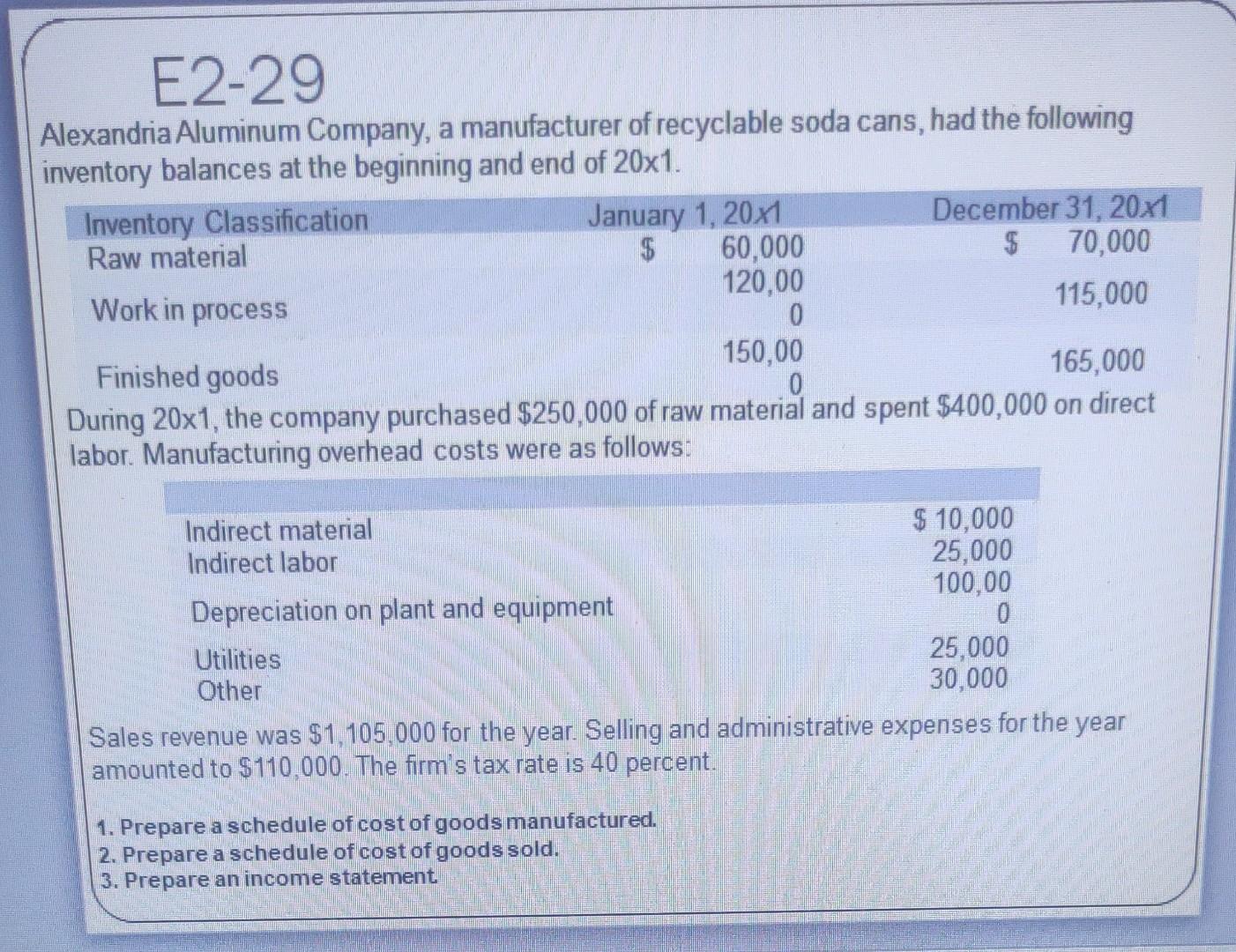 Solved Alexandria Aluminum Company, a manufacturer of