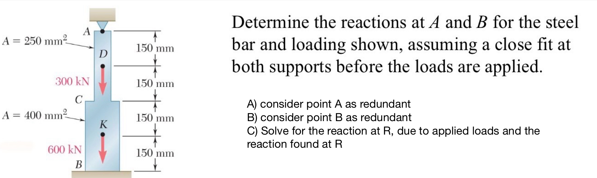 Solved Determine the reactions at A and B ﻿for the steel bar | Chegg.com