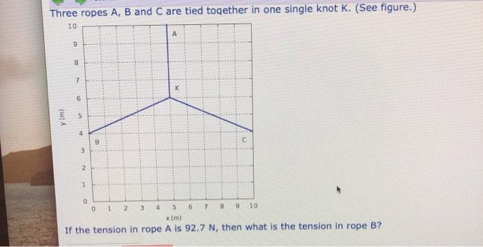 Solved Three ropes A, B and C are tied together in one | Chegg.com