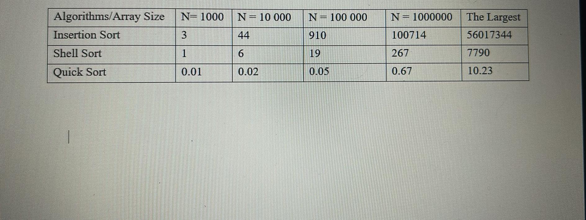Solved \table[[Algorithms/Array | Chegg.com