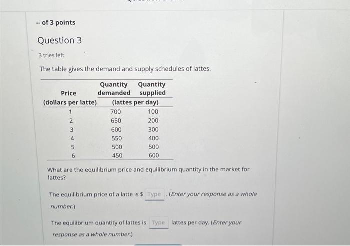Solved 3 tries left The table gives the demand and supply | Chegg.com