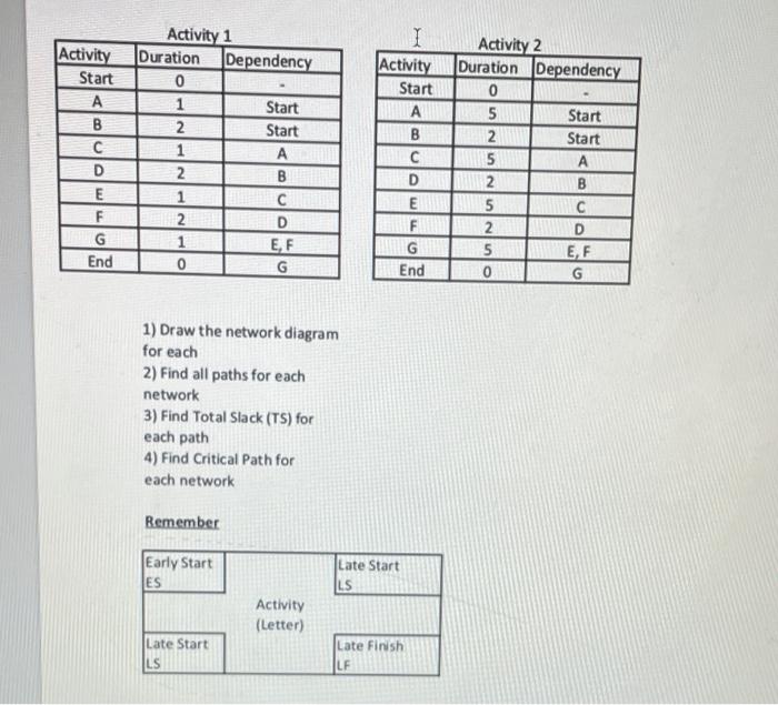 Solved I Activity Start B Activity Start A B с D E F G End | Chegg.com