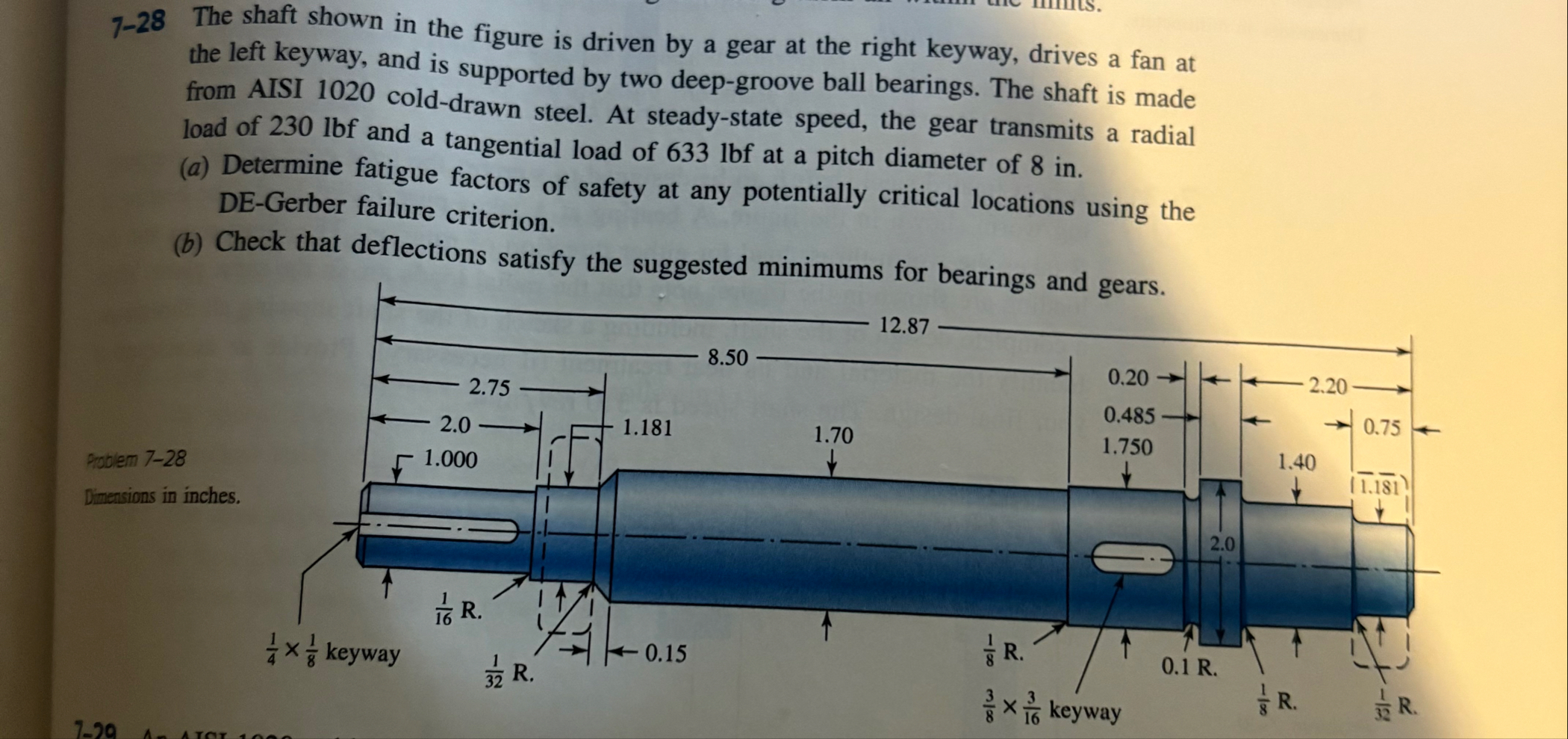 Solved 7-28 ﻿The shaft shown in the figure is driven by a | Chegg.com
