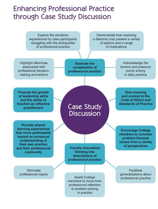 Introduction The case in this publication was written | Chegg.com