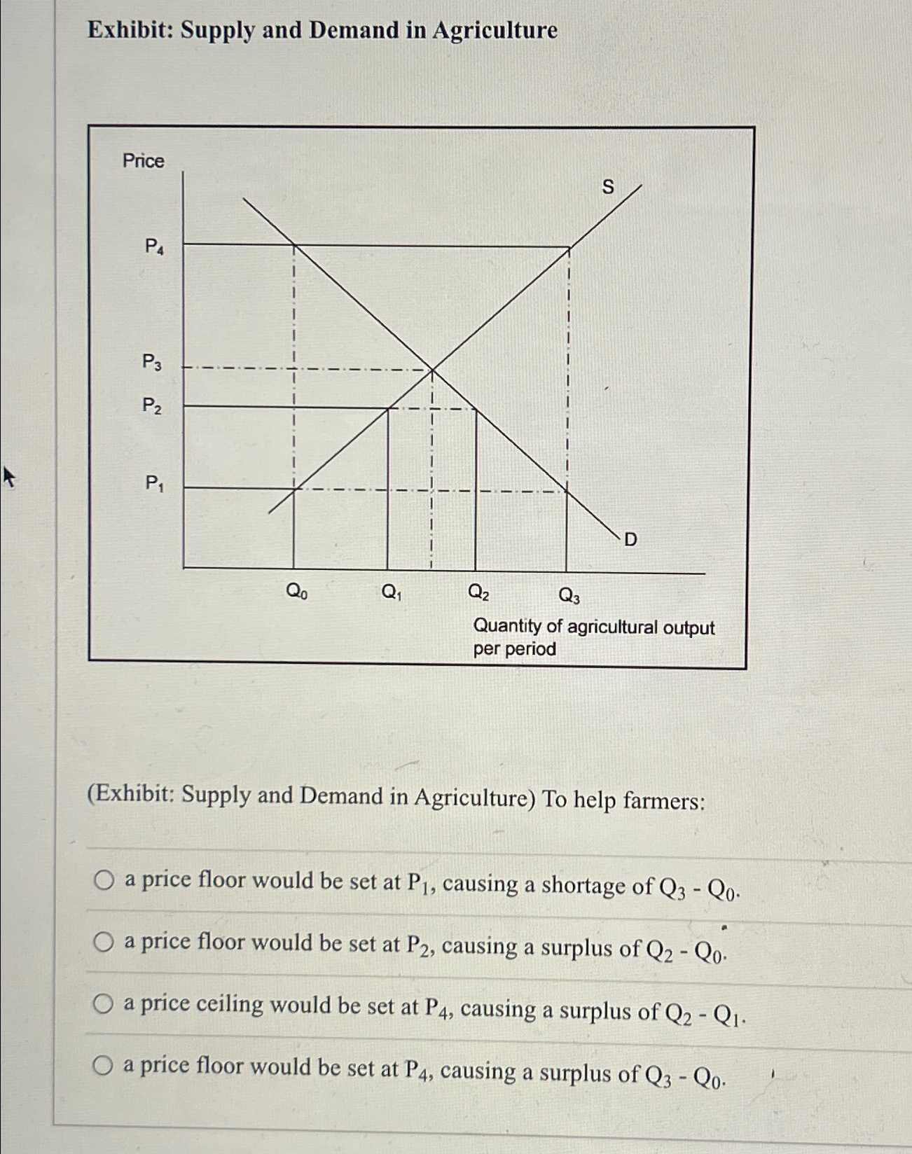 Solved Exhibit: Supply and Demand in | Chegg.com