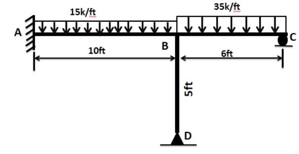 Solved Analyze the frame shown below using slope deflection | Chegg.com