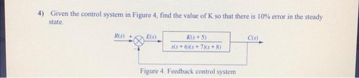 Solved 4) Given the control system in Figure 4, find the | Chegg.com