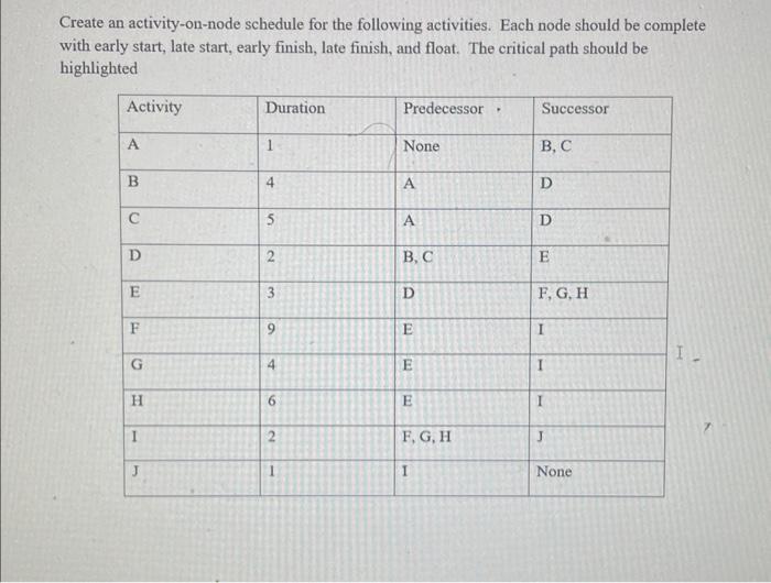 Solved create an activity on node schedule for the following chegg