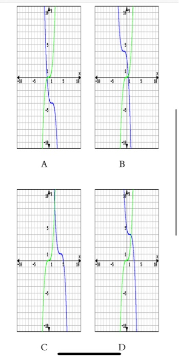 Solved Use Transformations To Determine Which Graph Below Chegg Com