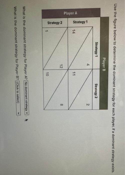 Solved Use the figure below to determine the dominant | Chegg.com