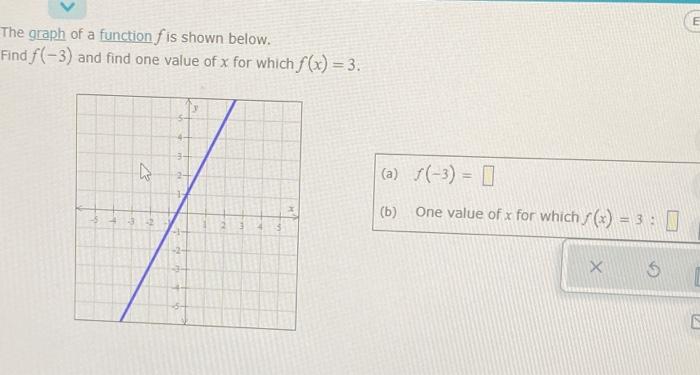 Solved E The Graph Of A Function Fis Shown Below Find F 3